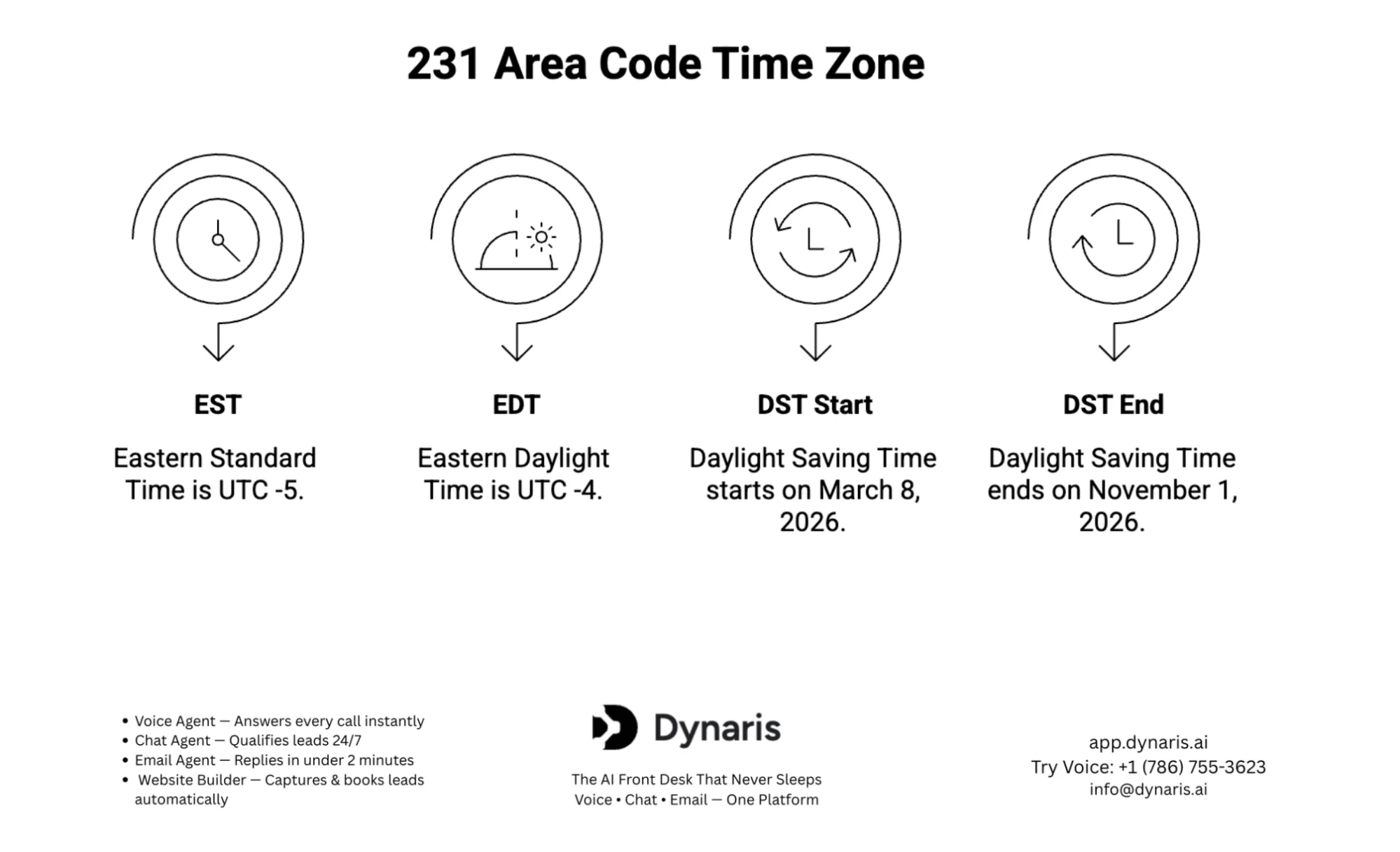 231 Area Code Coverage