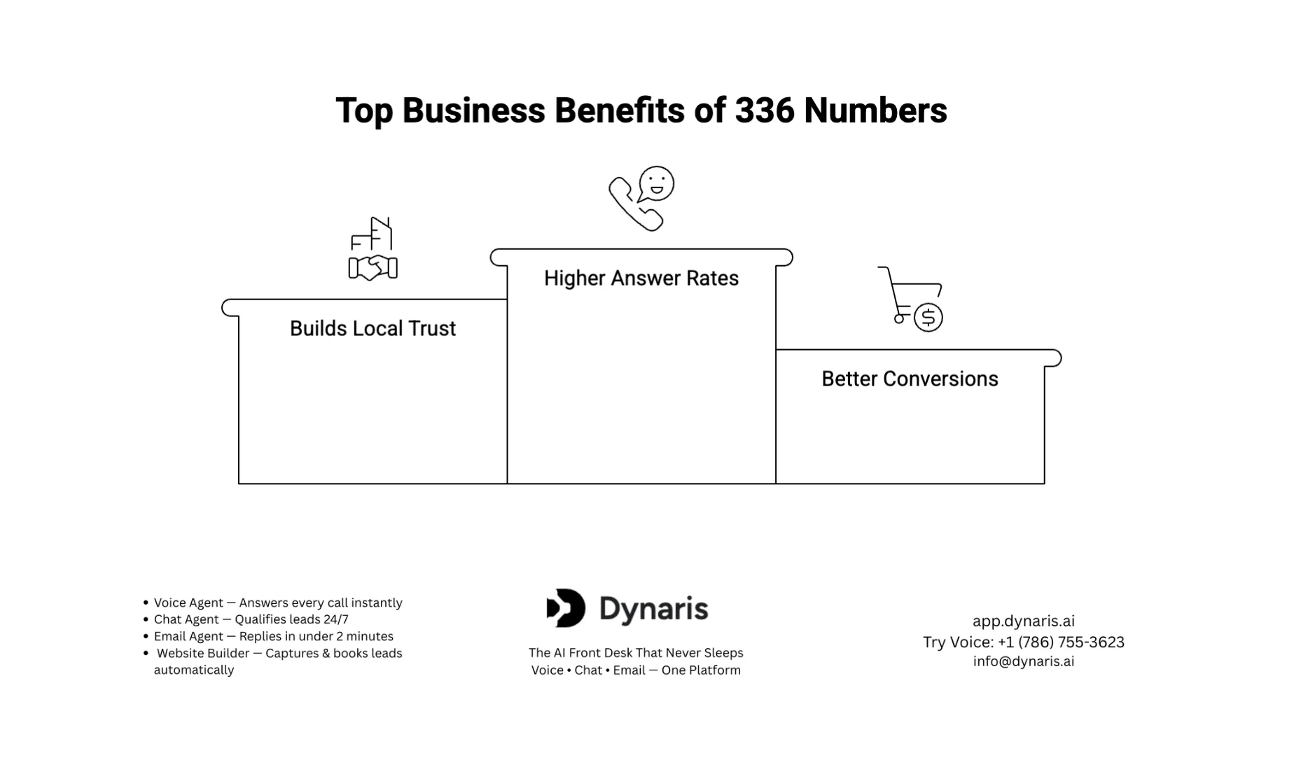 AI and business communication