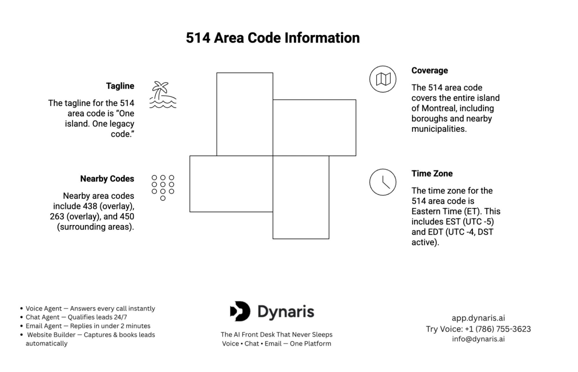 514 area code