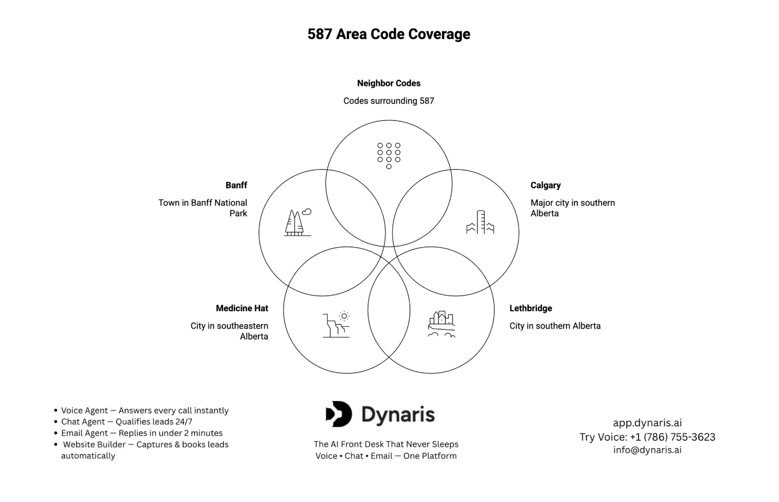 587 Area Code Location