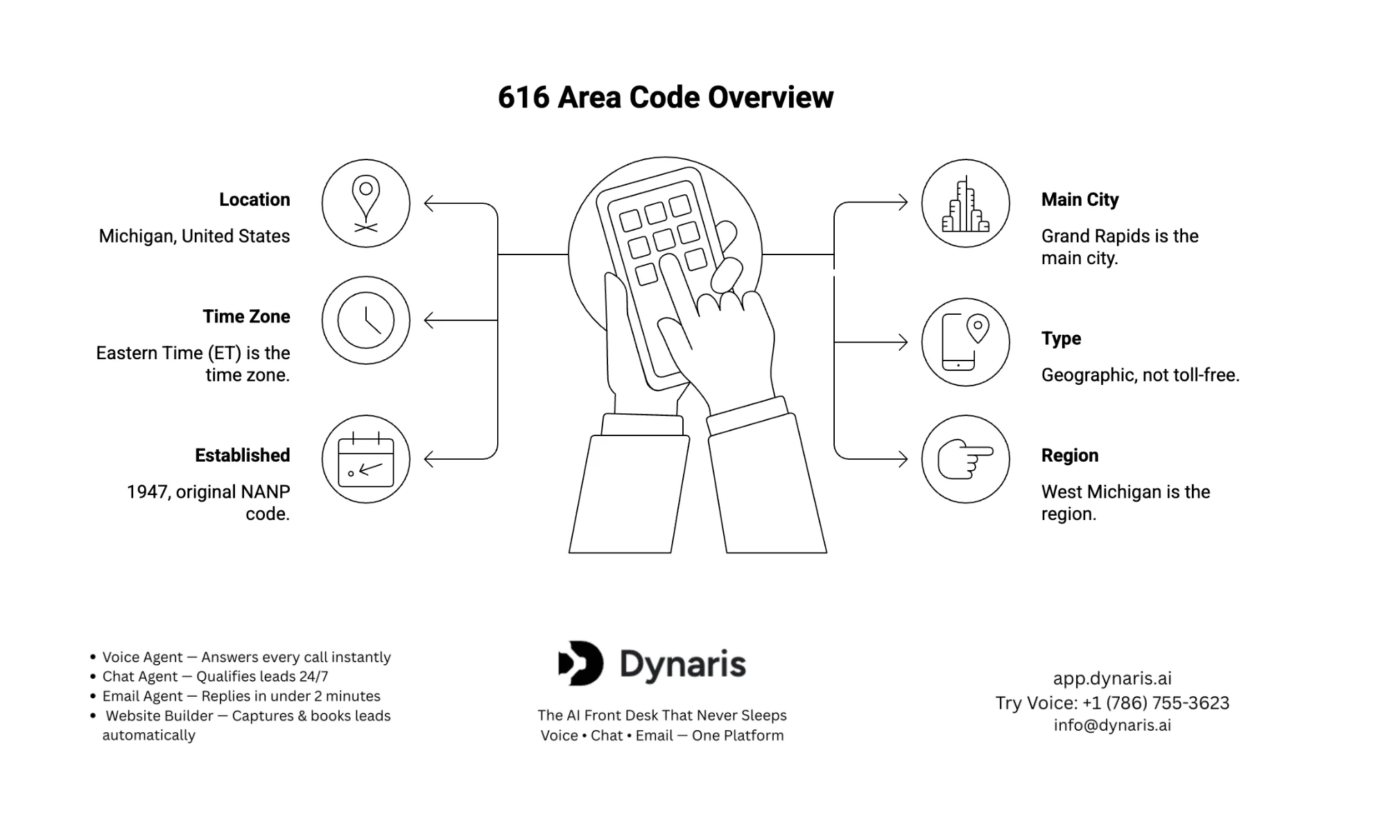 616 Area Code 