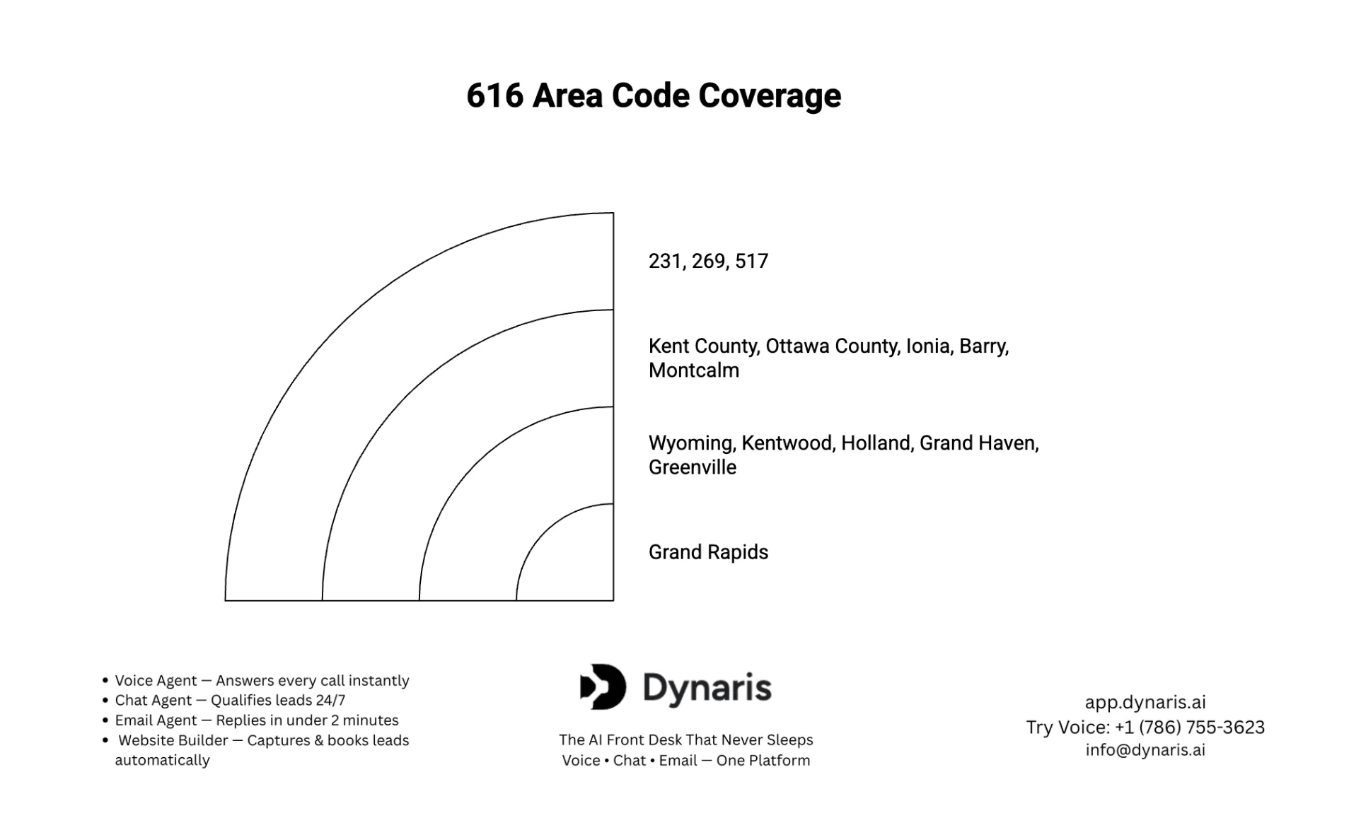 616 Area Code 