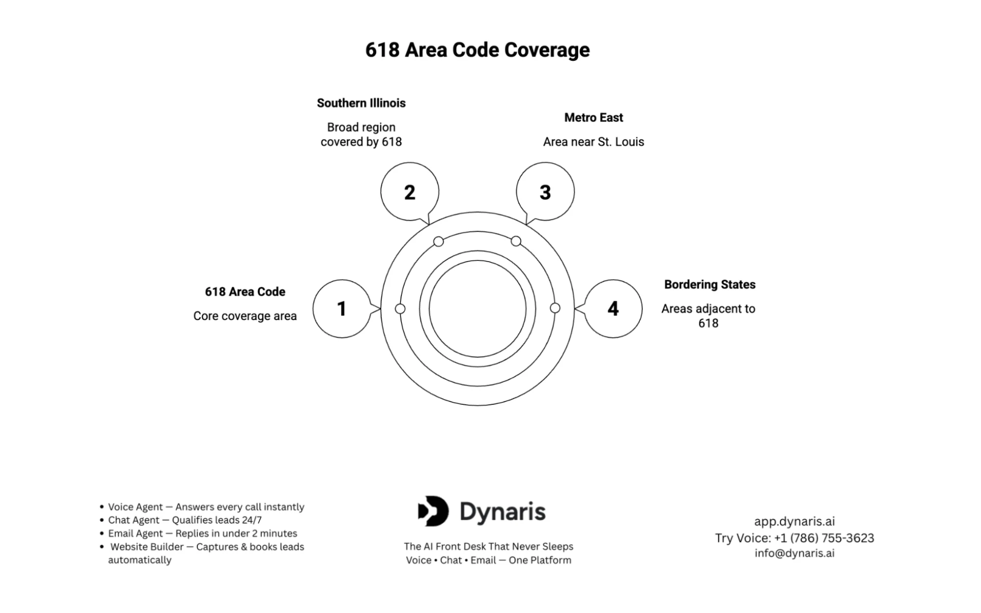 618 Area Code Location