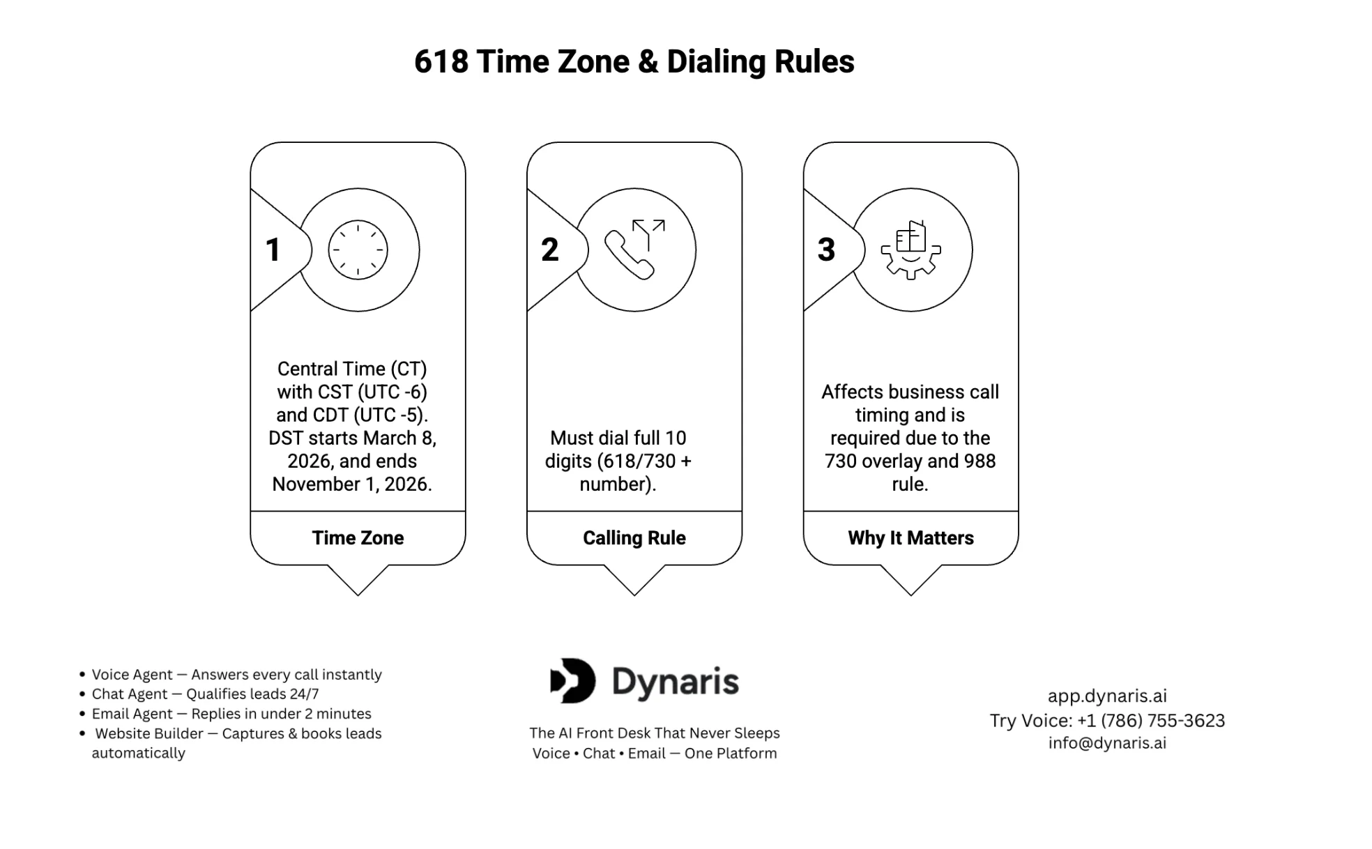 618 Area Code Time Zone