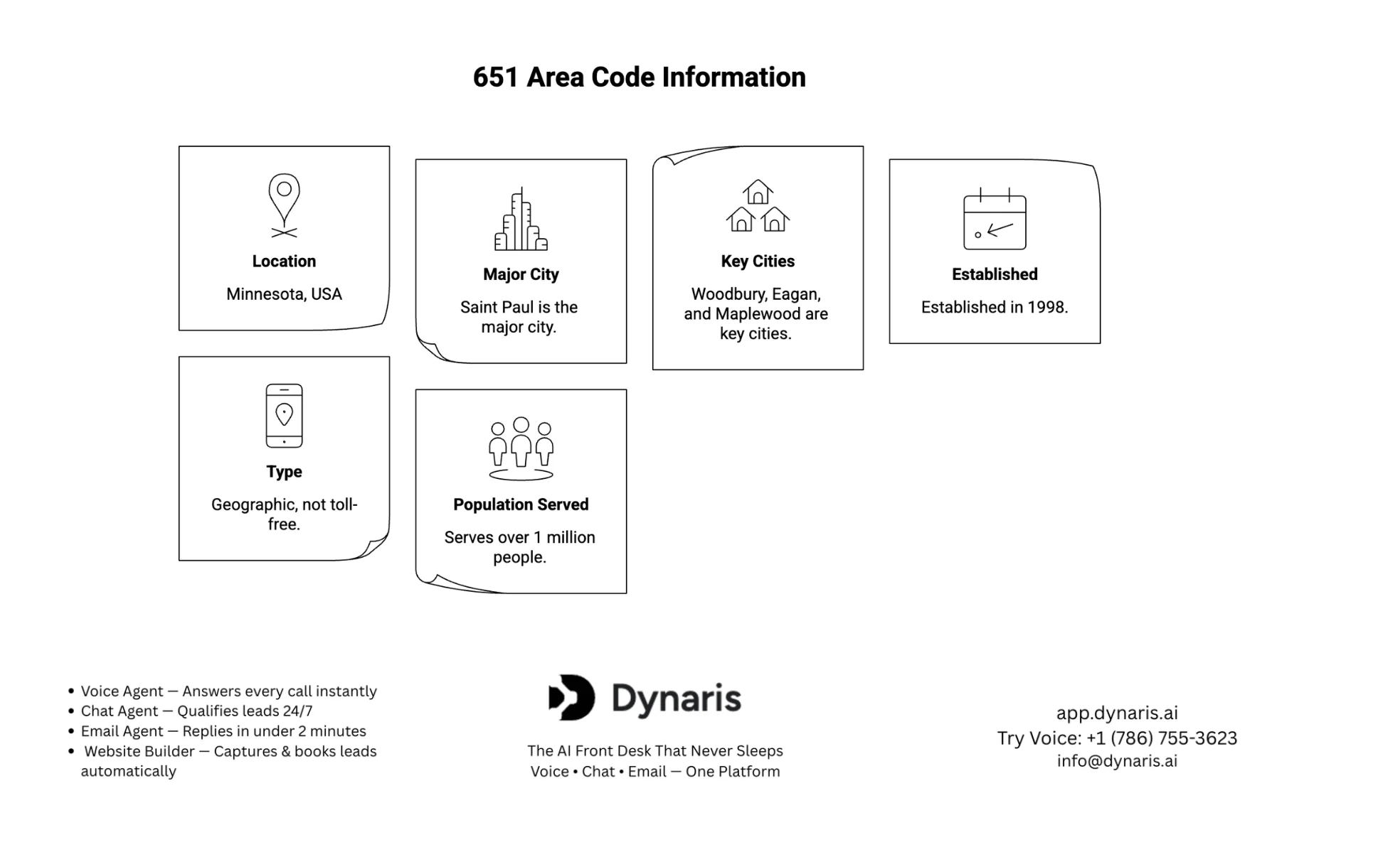 651 Area Code User Insights