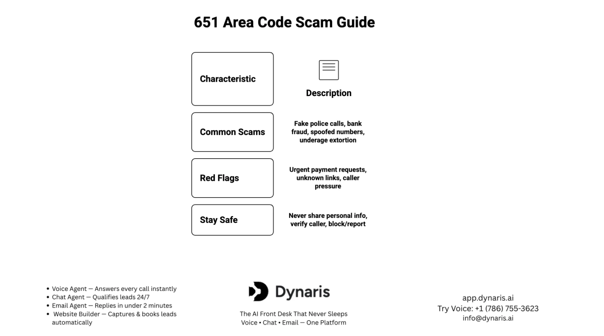 651 Area Code Scams and Safety