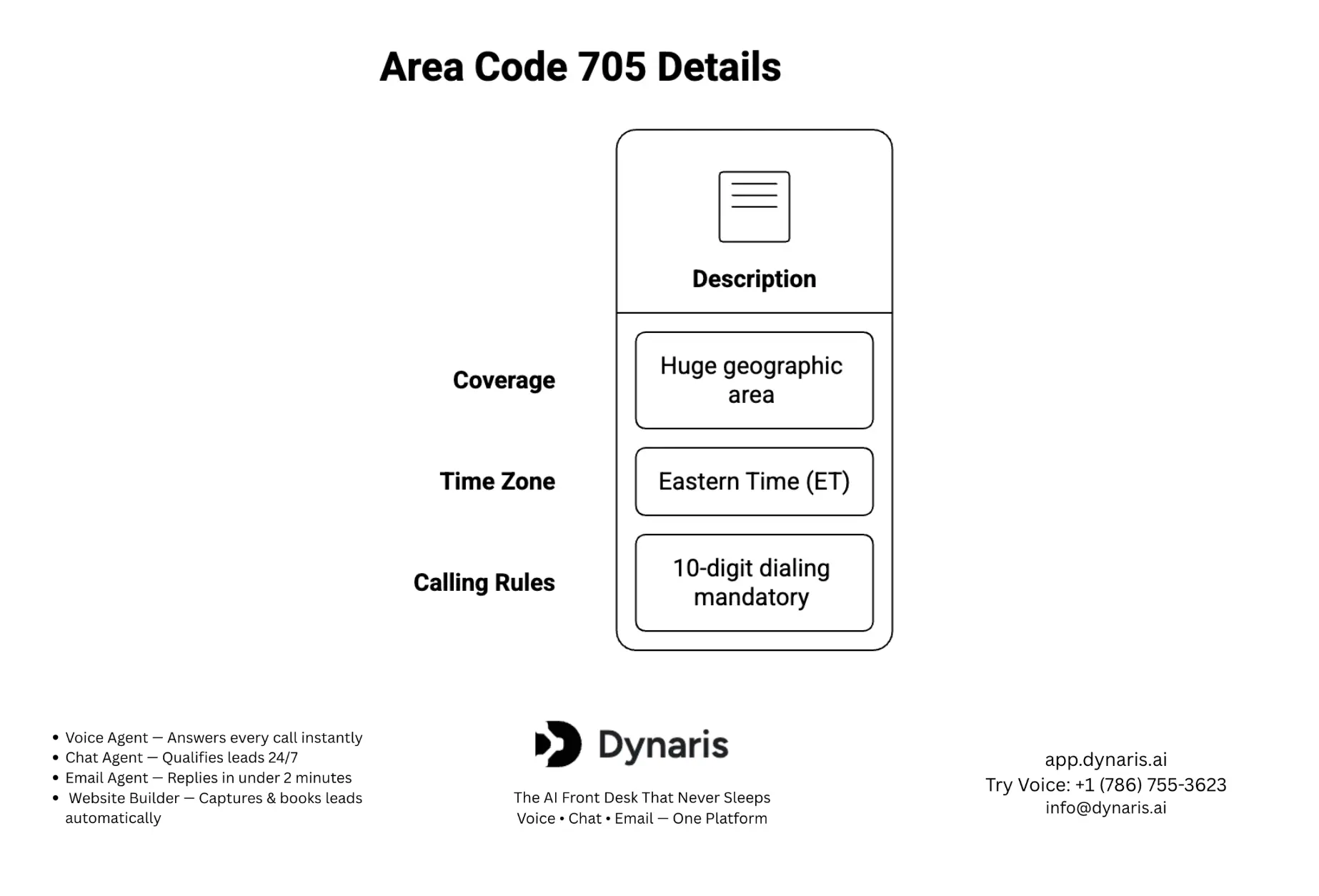 705 area code map