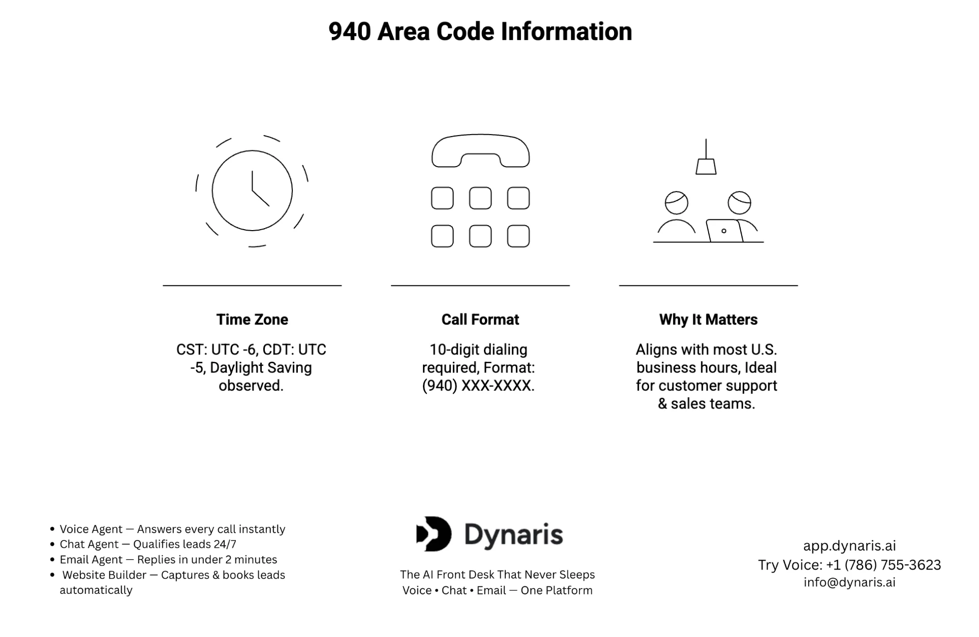 940 area code map