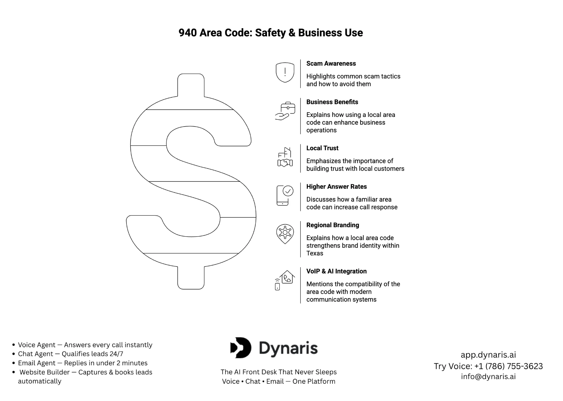940 area code business use