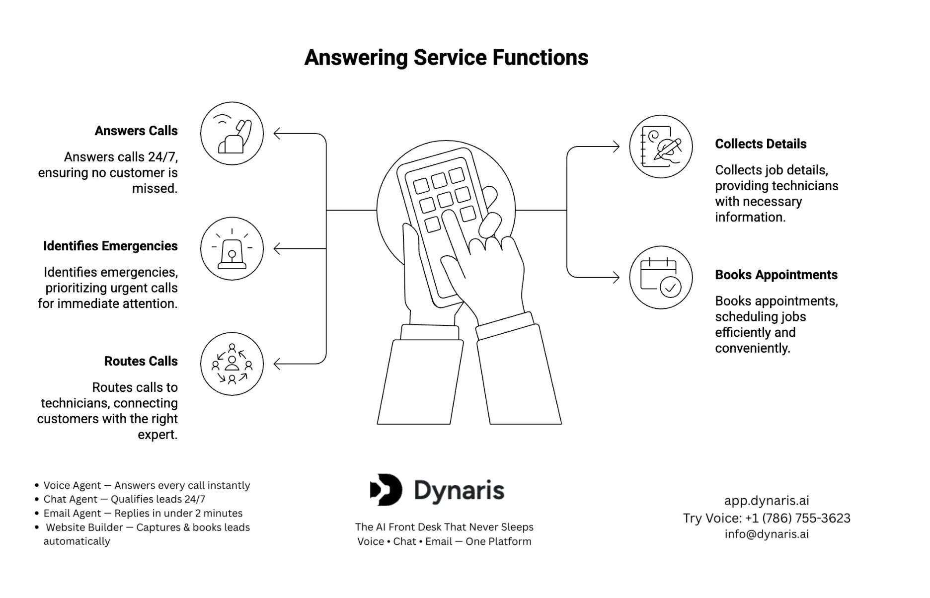 Home Services Answering Service for Plumbers Contractors