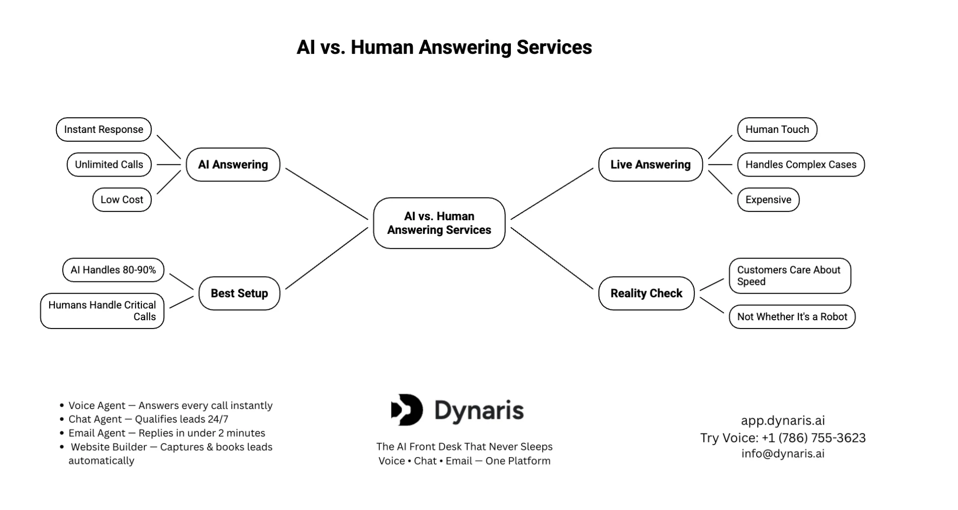 Home Services Answering Service for Plumbers Contractors