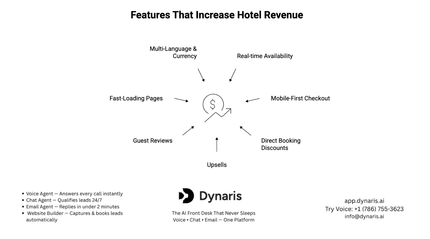 hotel website builder