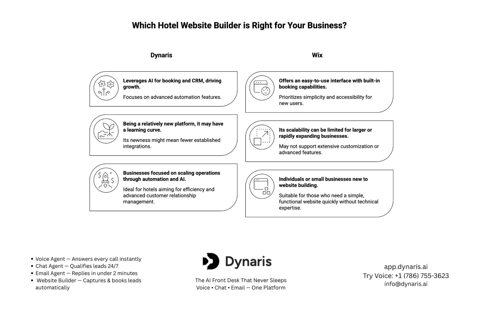 hotel website builder