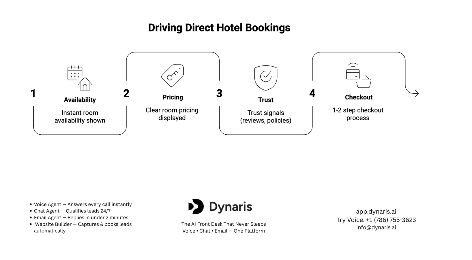 hotel website builder