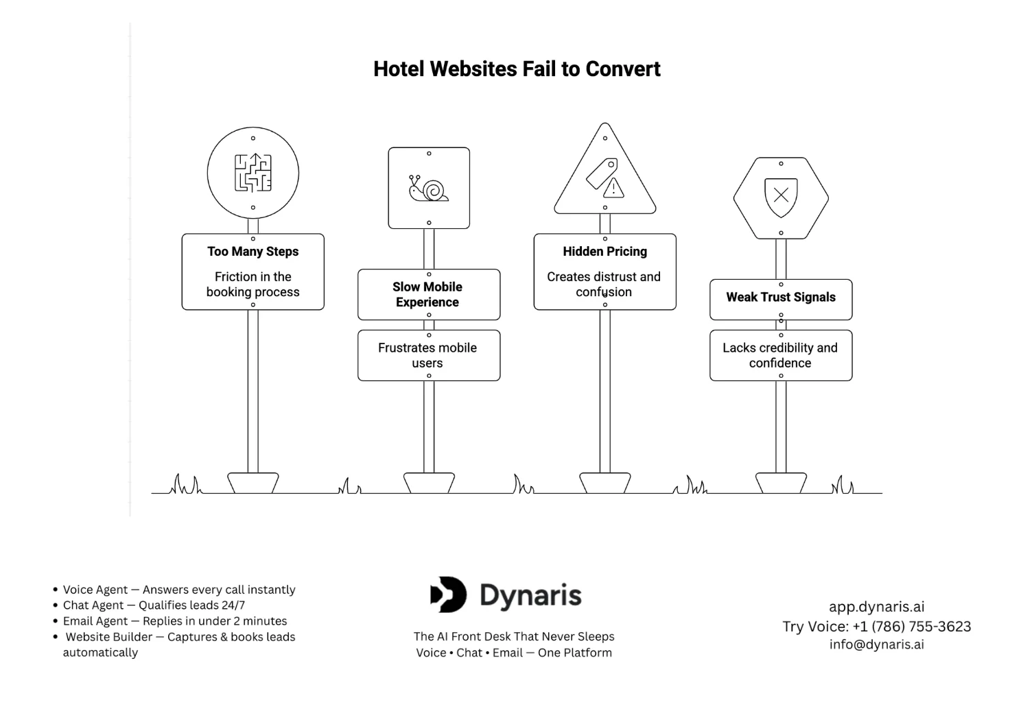 hotel website builder