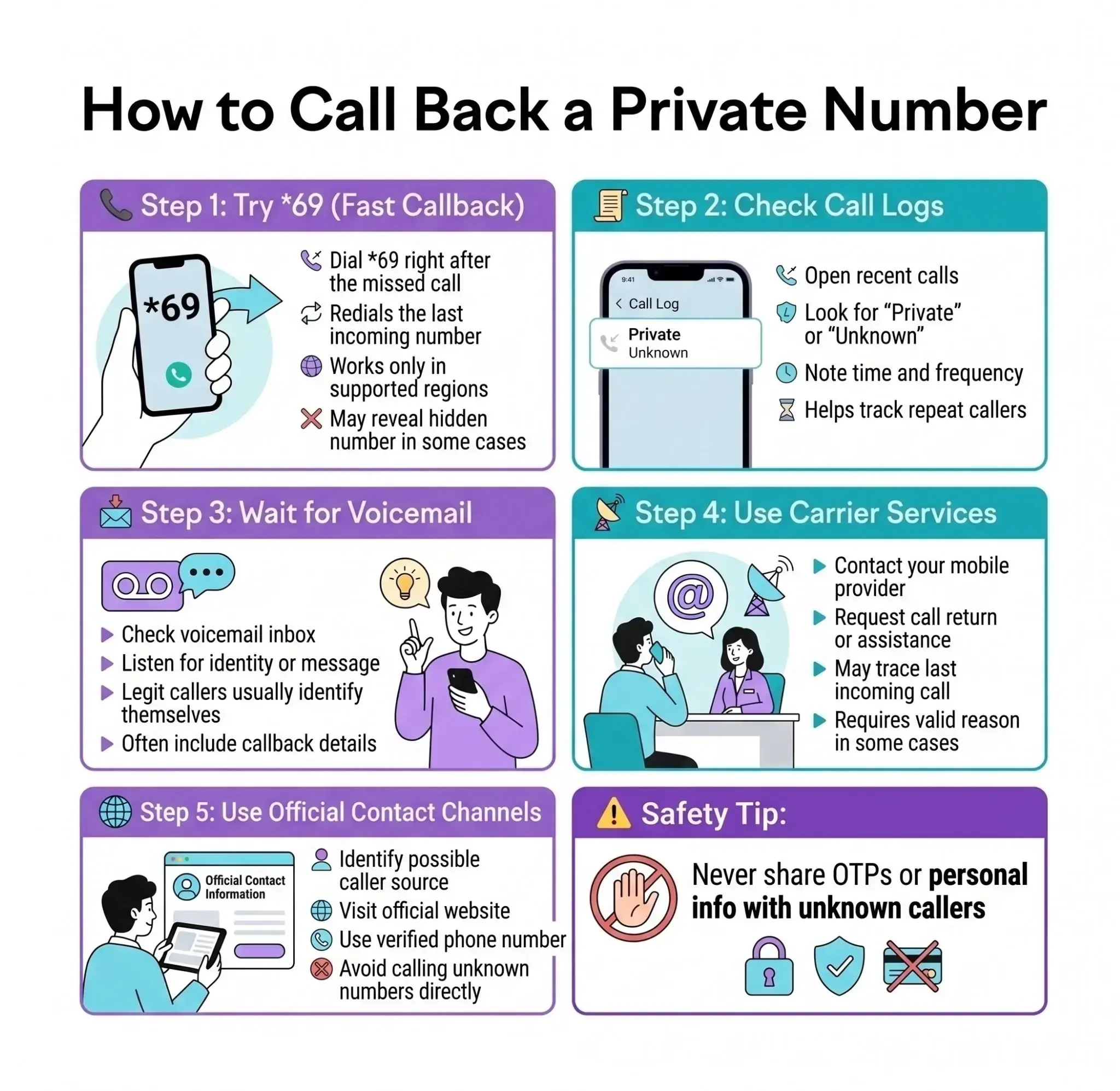 Top 5 Methods to Call Back a Private Number