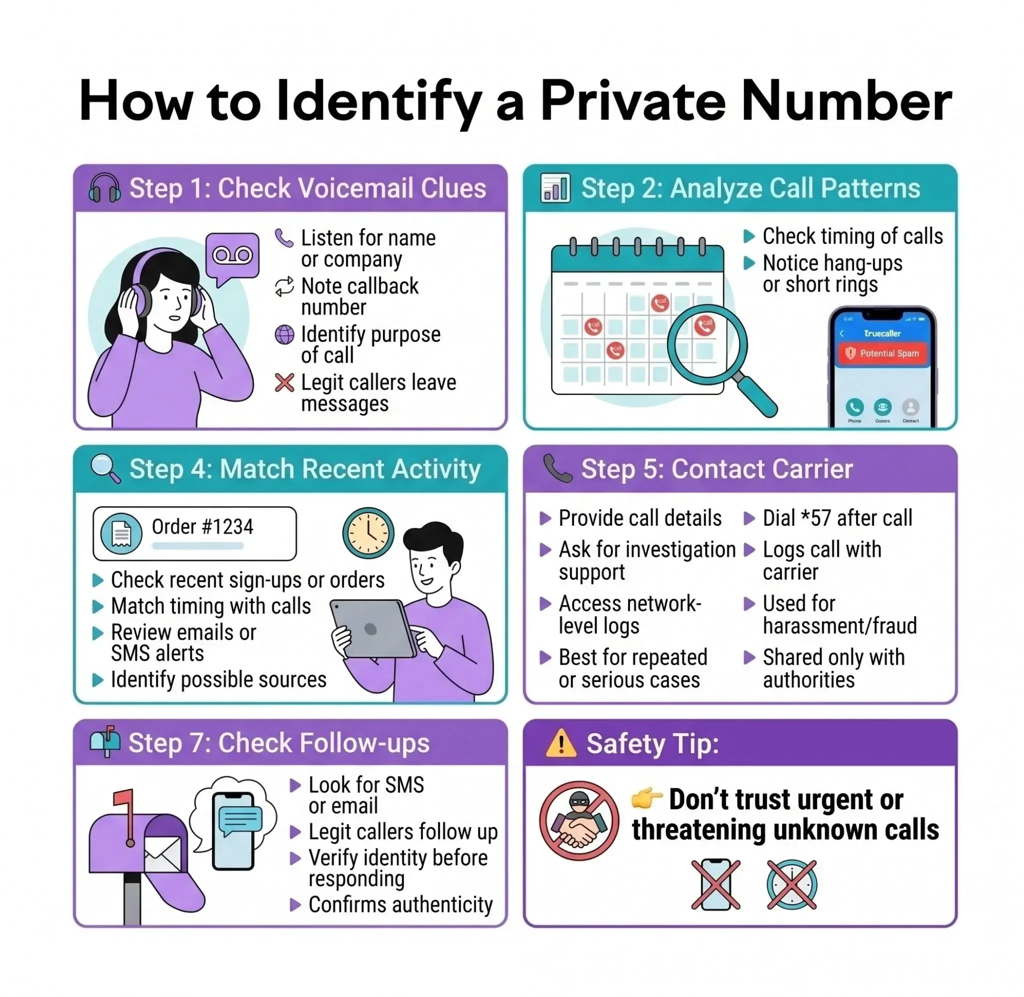 Top 7 Methods to Identify a Private Number