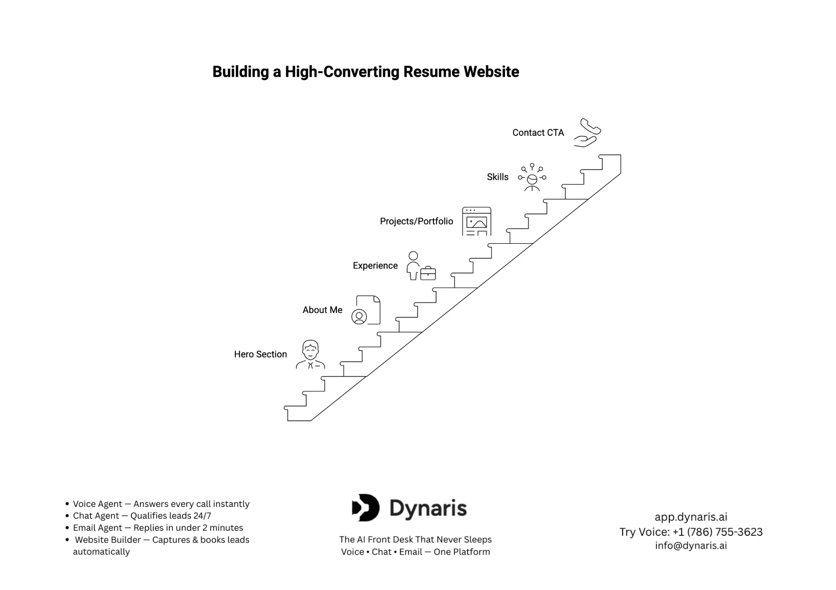Types of Resume Websites