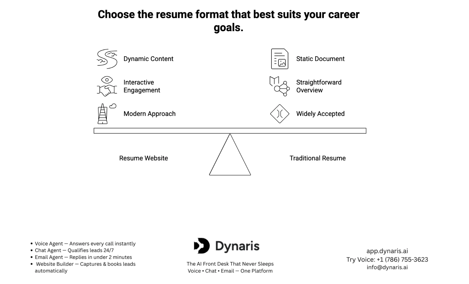 Resume Website Comparison