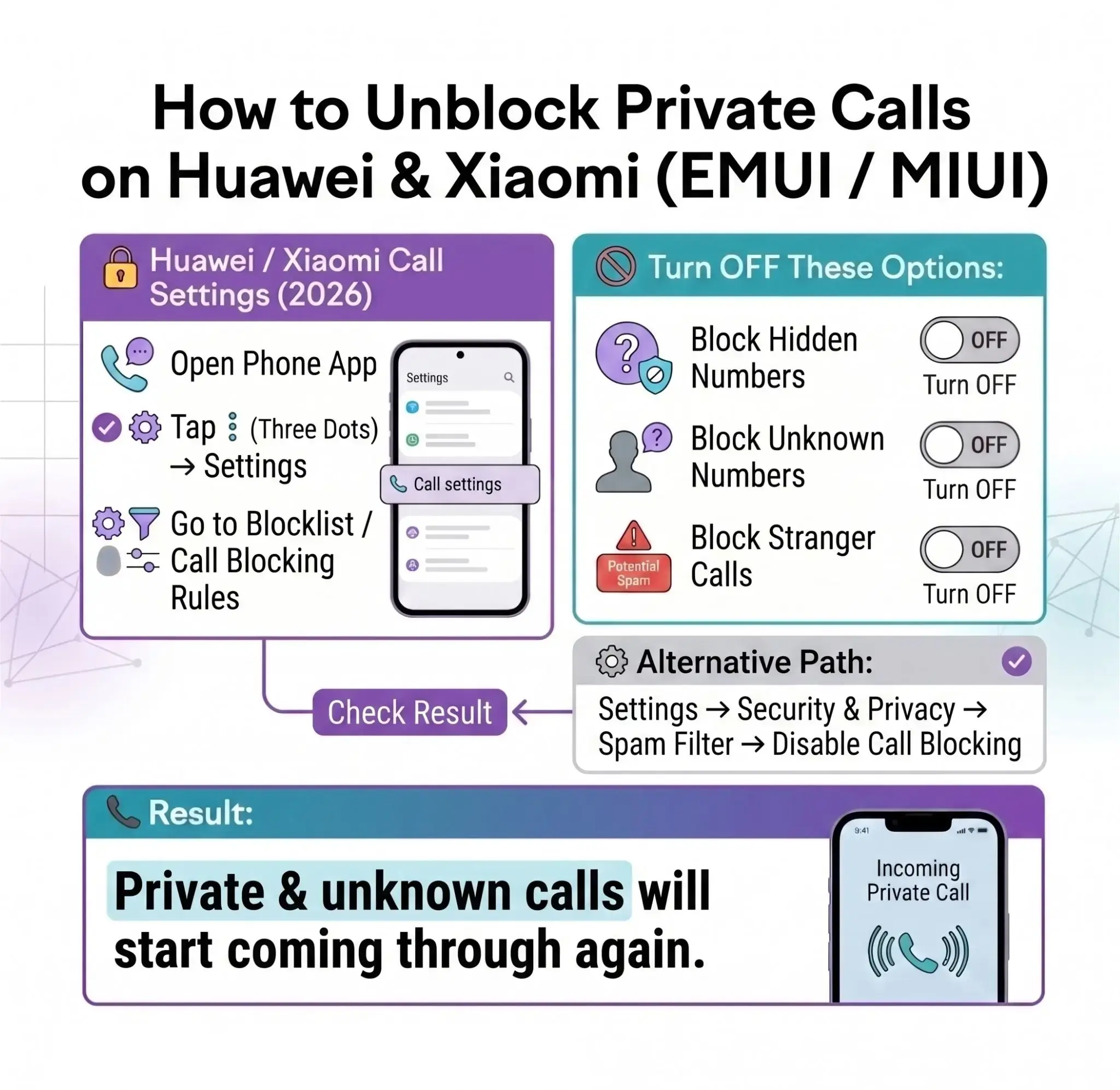 How to Unblock Private Calls on Huawei and Xiaomi