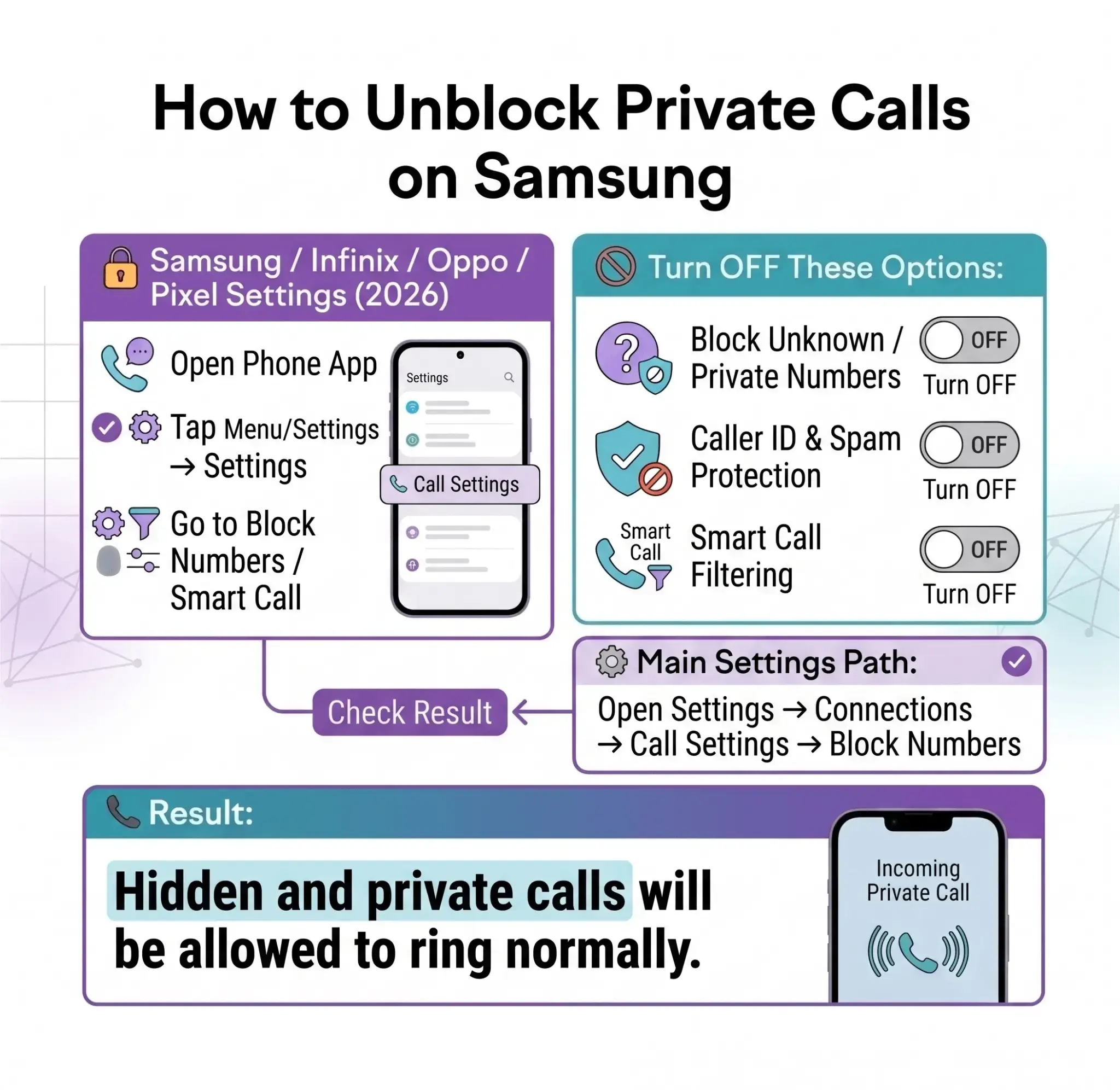 How to Unblock Private Calls on Samsung