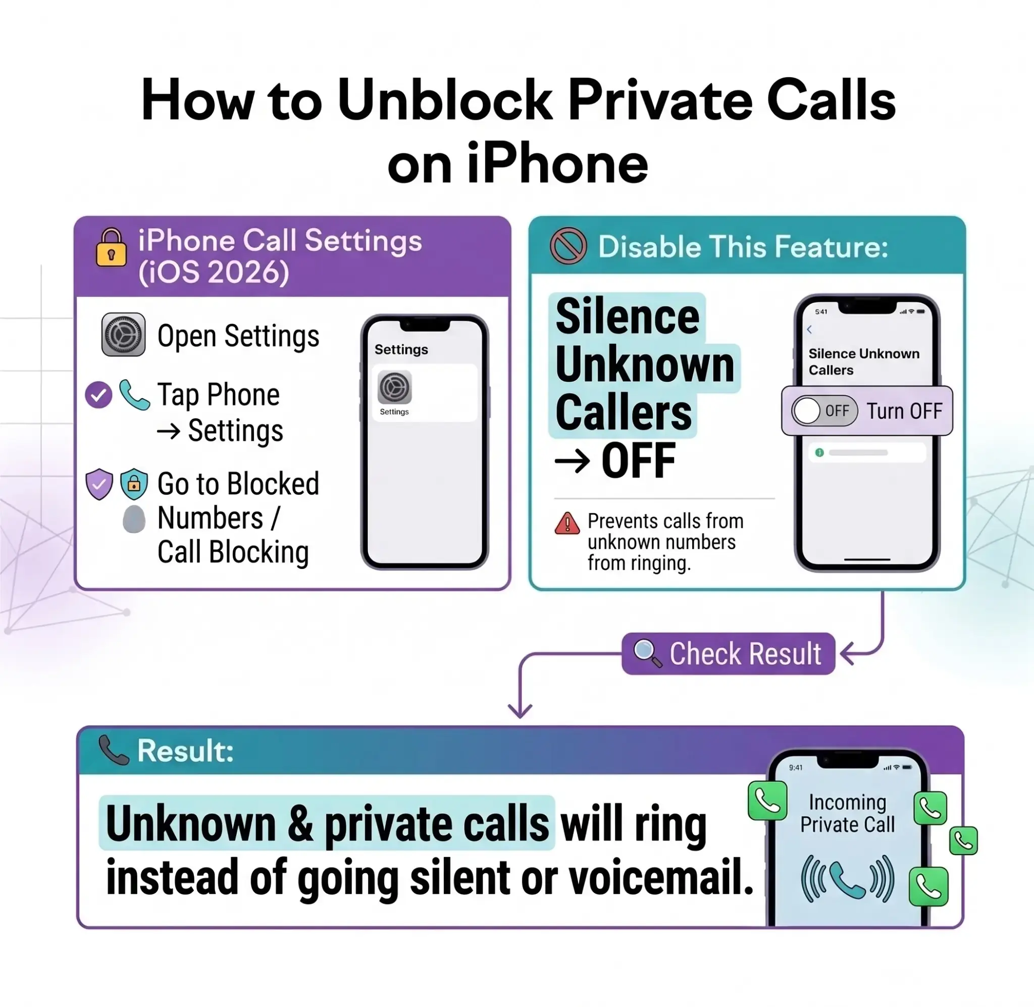 How to Unblock Private Calls on iPhone