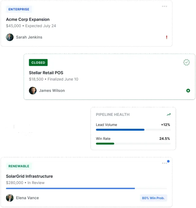 Pipeline card preview